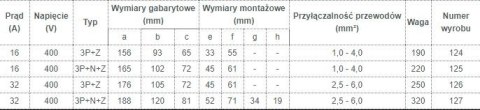 GNIAZDO IZOLACYJNE STAŁE 32A 400V CZERWONE 3P+N+Z IP44