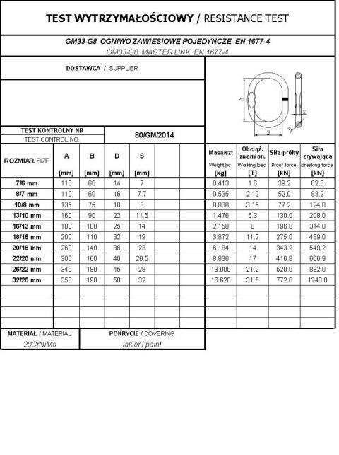 OGNIWO ZAWIESIOWE POJEDYNCZE GM33-G8 13/10MM WLL5.3T